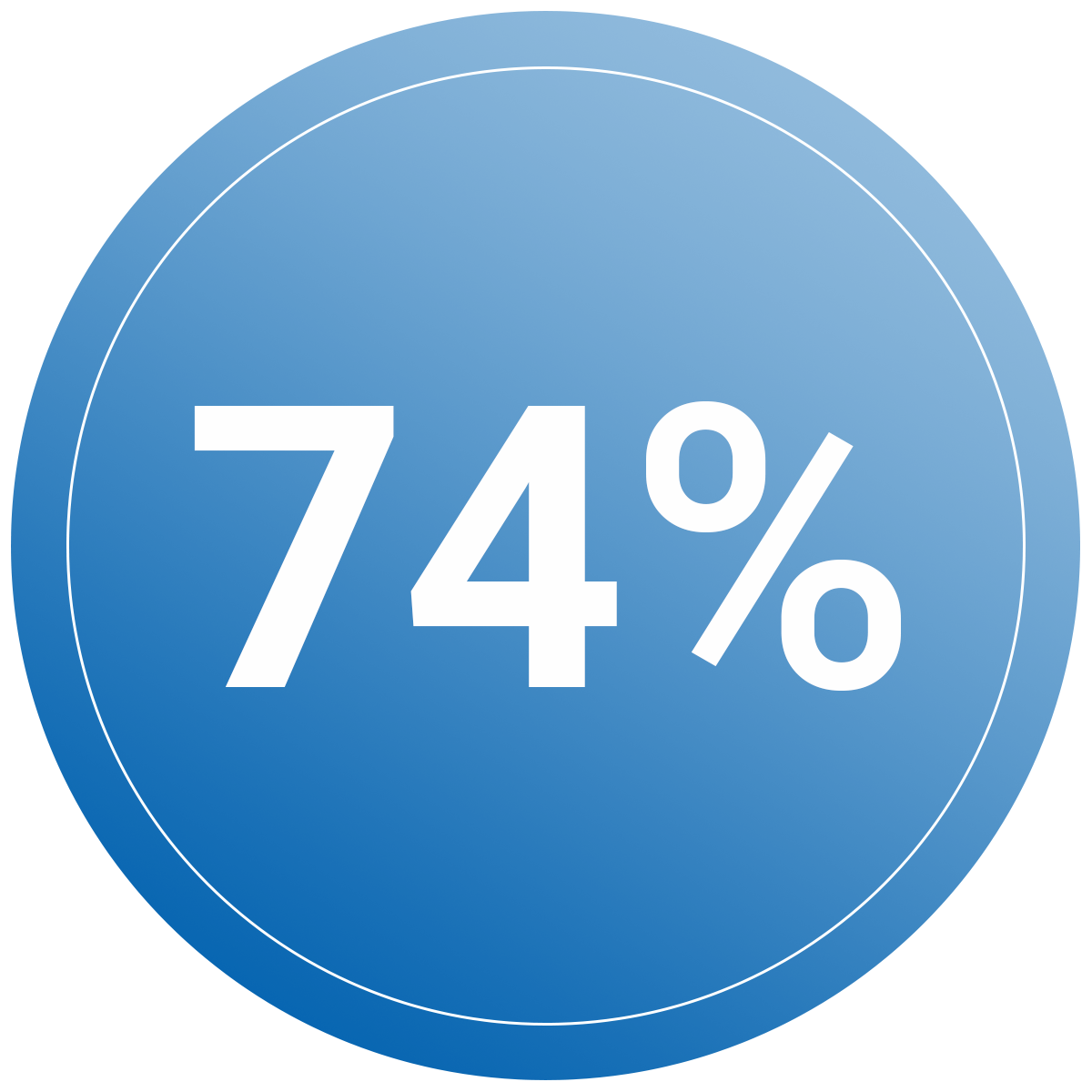 74% Icon